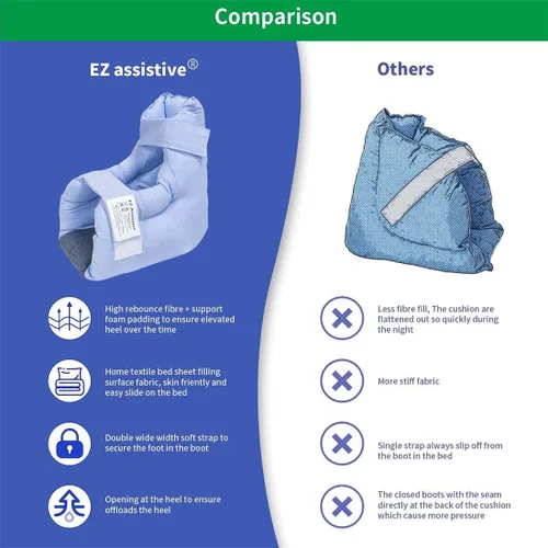 Vista 7 de Protectores de talón EZ Assistive eliminan la presión y las úlceras por presión para la terapia de curación de la presión del talón y lesión