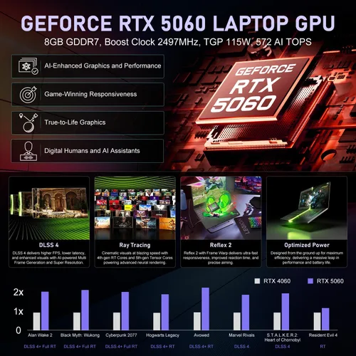Vista 4 de Lenovo Legion 5a RTX 5060 Ryzen 7 250 16GB DDR5 1TB SSD portátil
