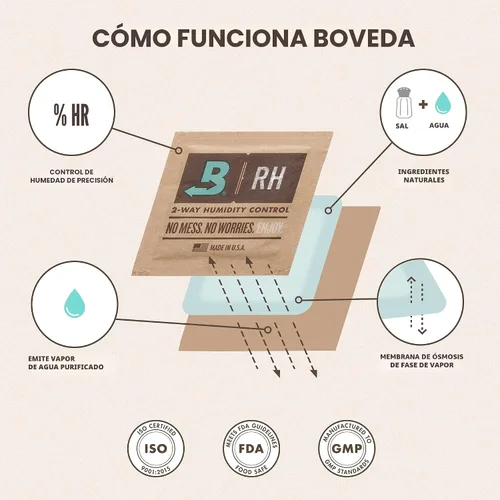 Vista 8 de Boveda 62% RH Tamaño 8-10 Paquete Control de Humedad de Dos Vías - para Almacenar 1 oz - Absorbente de Humedad para Pequeños Contenedores