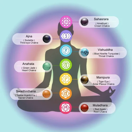 Vista 6 de TOP PLAZA - Pulsera de cuentas de chakras con 7 cristales curativos para yoga, meditación, relajación, ansiedad, para hombre y mujer