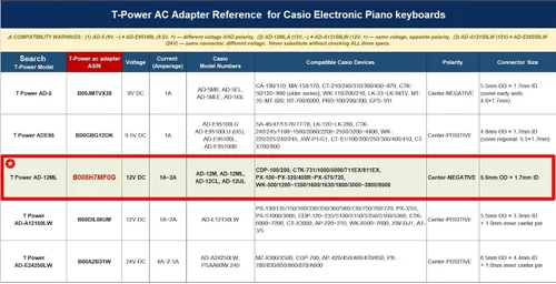Vista 2 de T POWER Cargador para teclado Casio 12V DC WK-1630 ad-12ul WK-3700 Piano PRIVIA PX-100 PX-110 PX-320 PX-400R PX-500L WK3800 WK-3700 Portal Teclado