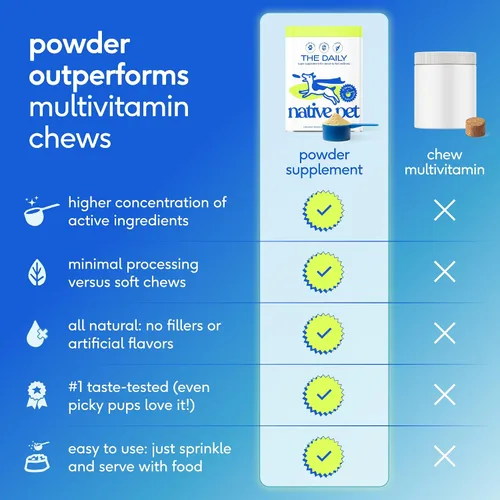 Vista 5 de Native Pet Vitaminas y Suplementos para Perros - Polvo de Vitaminas 11-en-1 para Complemento de Comida de Perro - Colágeno, Glucosamina