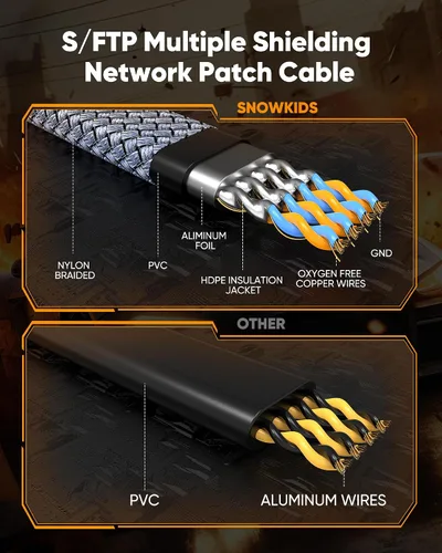 Vista 4 de Snowkids Cable Ethernet Cat 8 de 1.5 pies, cable plano de alta velocidad, 40Gbps, 2000Mhz, cable Ethernet de alta resistencia trenzado de larga
