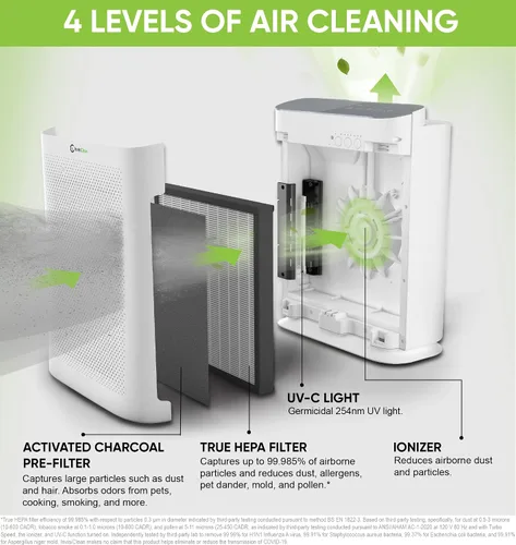 Vista 2 de Purificador de aire para alergias en el hogar y mascotas Filtro H13 True HEPA 4 en 1/ionizador/carbono + luz UV Purificadores de aire portátiles