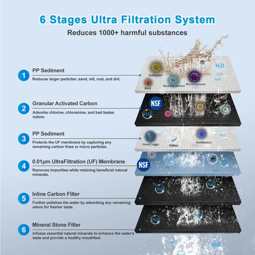 Vista 3 de Eiree UF33 Sistema de Filtro de Agua de 6 Etapas de Ultrafiltración Bajo el Fregadero, Filtro de Agua Bajo el Mostrador con Conexión Directa al