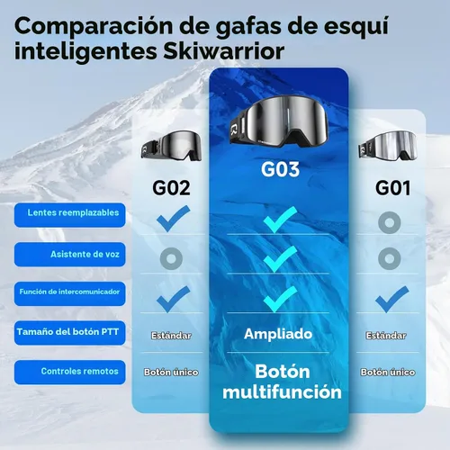 Vista 2 de Multifunctional Smart Wireless Ski Goggles with Walkie-Talkie, Anti-Fog Zeiss Lens, Music & Call Function Cilíndrico.