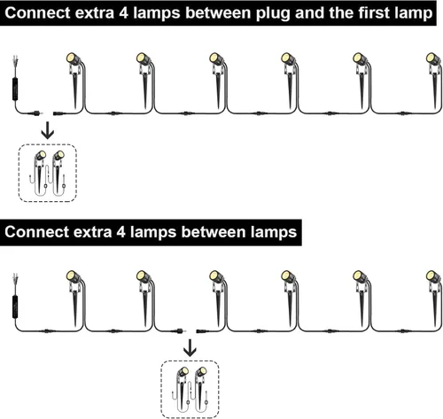 Vista 3 de Paquete de 2 luces de extensión cada una con cables de 9.84 pies para luces blancas cálidas de paisaje, sin enchufe/adaptador