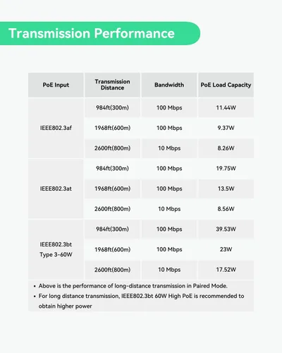 Vista 6 de Extensor PoE de larga distancia LINOVISION para exteriores de hasta 2600 pies Max 2600ft Power and Data Transmission, IEEE 802.3af/at Waterproof