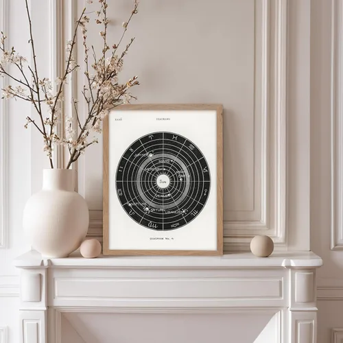 Vista 5 de Poster Master Póster esotérico de H. Butler - Arte de pared en blanco y negro, astronomía antigua y diagrama celestial, regalo para fanáticos