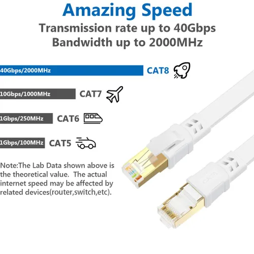 Vista 2 de Cable de ethernet cat. 8