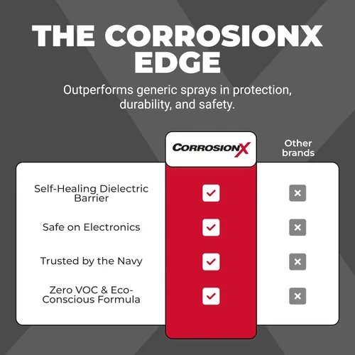 Vista 5 de CorrosionX Inhibidor de óxido, prevención de corrosión dieléctrica de fuerza industrial, lubricante y penetrante para uso marino, automotor