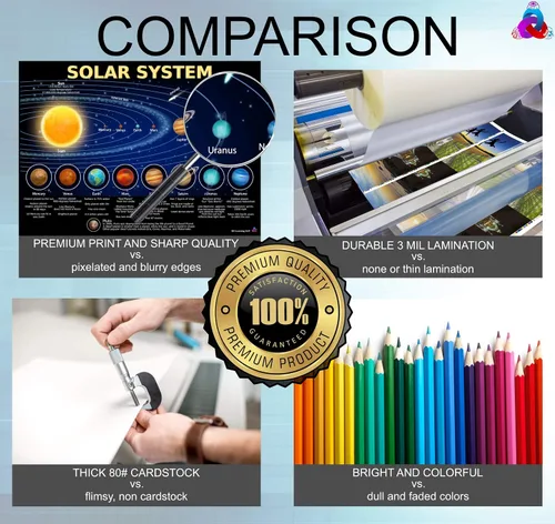 Vista 2 de Póster del sistema solar para niños, laminado de 14 x 19.5 pulgadas, gráfico educativo, decoración de aula, suministros de regreso a la escuela