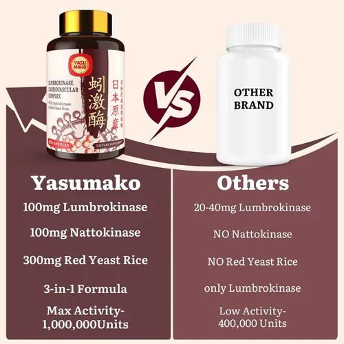 Vista 6 de Lumbrokinase 100 mg (Actividad máxima 1,000,000 LKU), Nattokinase 100 mg - 2,000 FU de actividad y arroz de levadura roja 300 mg, suplemento potente