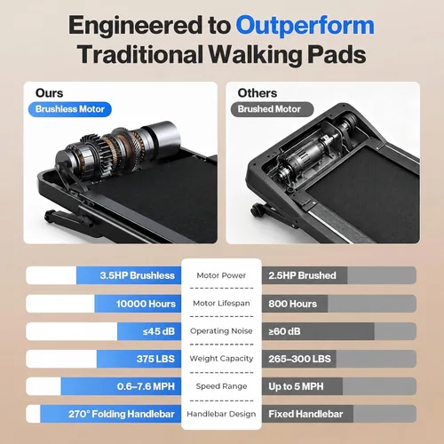 Vista 11 de Cardirun Walking Pad with 12% Auto Incline & Handle Bar, Foldable Treadmill Negro