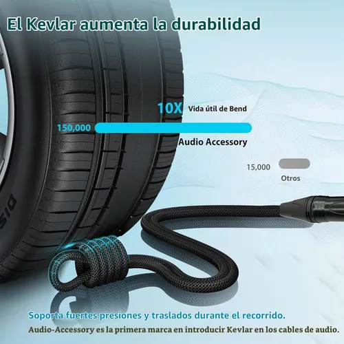 Vista 3 de Cable XLR a XlR de alta calidad (3 pies 1 paquete) conector de cable equilibrado con cancelación de ruido, cables de micrófono XLR de 3 pines, cable