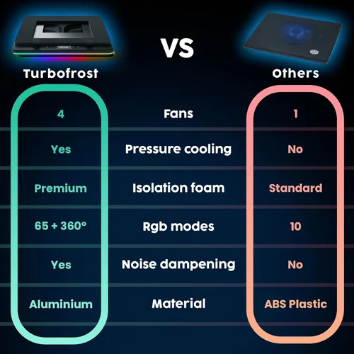 Vista 7 de KLIM Turbofrost - Almohadilla de refrigeración para laptop para juegos - 4 potentes ventiladores turbo - 4 x 4000 RPM, enfriador para laptop 2 modos