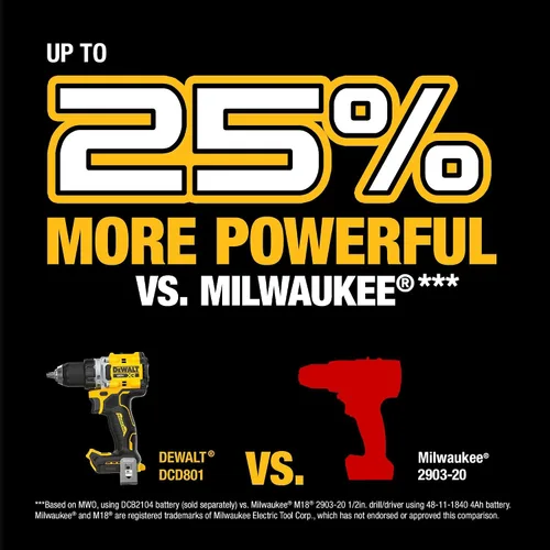 Vista 5 de DEWALT Taladro/destornillador inalámbrico de 1/2 pulgada sin escobillas MAX XR de 20 V (solo herramienta) (DCD801B)