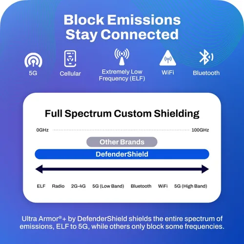 Vista 5 de DefenderShield Universal EMF Protección Teléfono Cartera Funda - Negro