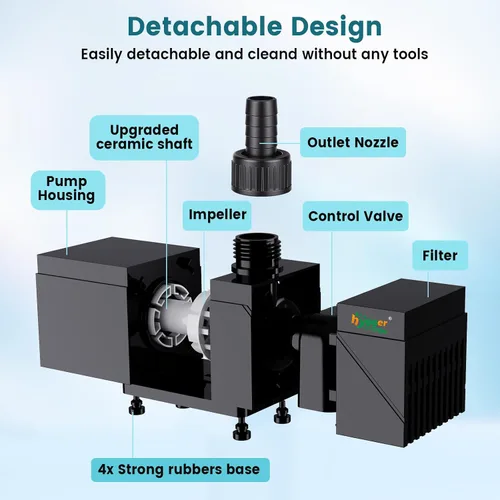 Vista 4 de hygger Bomba de agua para acuario de 2380 GPH con controlador inteligente, cabezal de potencia ultra silencioso de 24 V CC, potente bomba de retorno