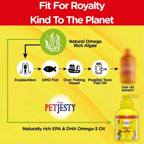 Vista 3 de Petjesty Pure Omega Daily para gatos y perros (10.1 fl oz)