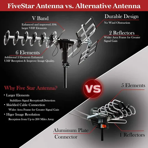 Vista 6 de Five Star Antena para exteriores HD TV de 200 millas de alcance con rotación motorizada de 360°, radio UHF/VHF/FM con control remoto infrarrojo
