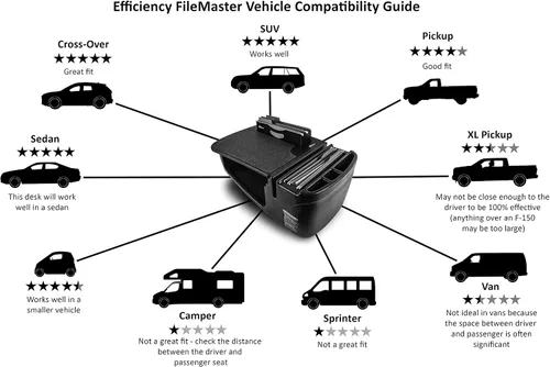 Vista 6 de Escritorio AutoExec Efficiency FileMaster para automóvil, con soporte para teléfono