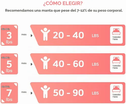 Vista 7 de Mr. Sandman Manta con peso de 3 libras, lavable, mejor para 20 a 40 libras, manta pesada de algodón transpirable con cuentas de vidrio no tóxicas