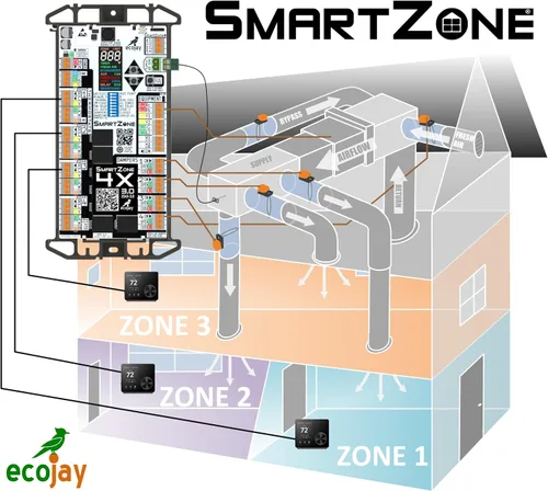 Vista 2 de Juego de controlador de 4 zonas con sensor de temporizador SmartZone-4X Control, repuesto universal para Honeywell, paneles de zonación, truezone