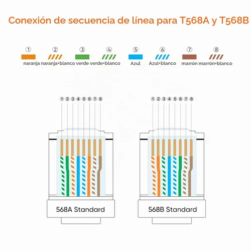 Vista 7 de CableCreation Conectores RJ45, paquete de 100 conectores de enchufe modular