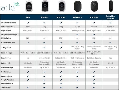 Vista 4 de Sistema de cámaras de seguridad 1 HD Arlo Smart Home