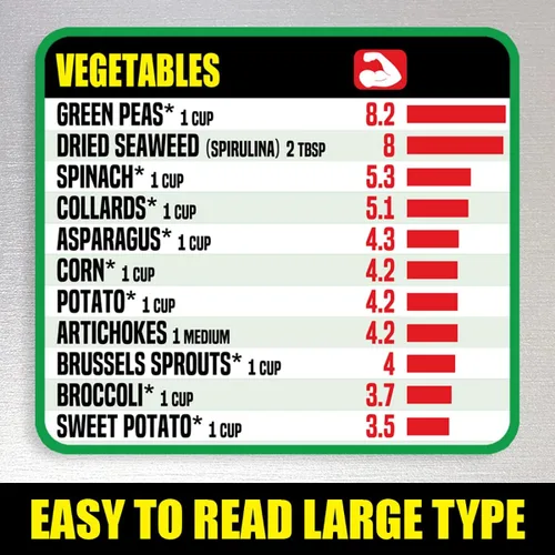 Vista 8 de Tabla de conversión de cocina y paquete de combinación de hojas magnéticas de proteínas veganas – Extra grande y fácil de leer guías de referencia