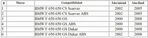 Vista 2 de MOTOMASTER Cable de embrague de motocicleta compatible con BMW F 650 CS/GS / 32737661757
