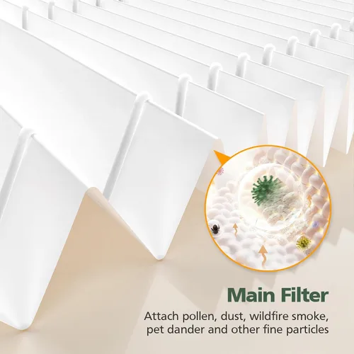 Vista 4 de Paquete de 2 filtros de aire MK-04 compatibles con el purificador de aire MK-04 MG04JH, filtro HEPA de 4 etapas de repuesto para caspa de mascotas