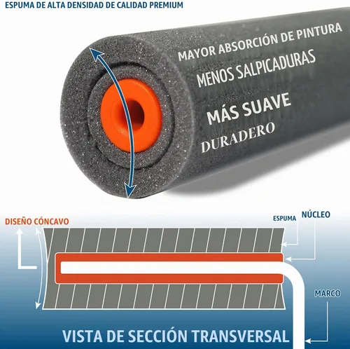 Vista 3 de 11 Pack 4" High Density Foam Paint Roller Kit for Smooth & Precision Finish
