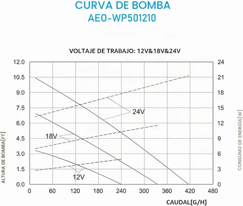 Vista 8 de Bomba de agua sumergible sin escobillas de 12V - 24V DC, 410GPH, para fuente solar, estanque de peces y acuario