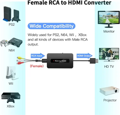 Vista 6 de Convertidor de cable RCA a HDMI hembra con cables HDMI y RCA, convertidor compuesto AV a HDMI CVBS, interruptor de salida Full HD 720P/1080P