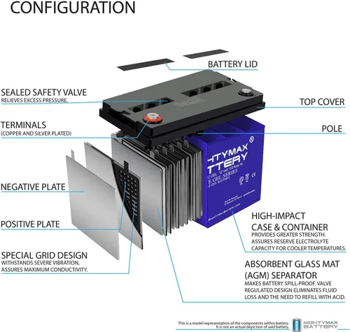 Vista 4 de Mighty Max Battery Batería de repuesto de gel de 12V 110AH compatible con Power King RCH12-110