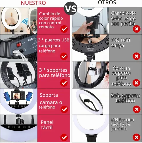 Vista 4 de Anillo de luz LED de 18 pulgadas actualizado con soporte de trípode, anillo de luz para selfie con panel táctil para maquillaje, retrato, video