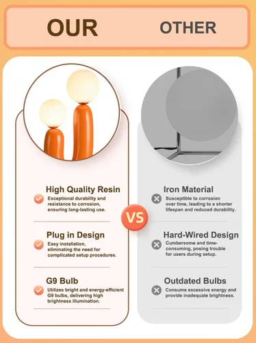 Vista 3 de Lámpara de mesa moderna naranja en forma de cactus con 2 luces, lámpara de seta, esfera de leche blanca de vidrio, lámparas de mesa bonitas