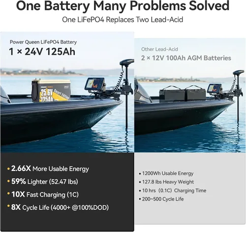 Vista 3 de Power Queen Batería de litio Bluetooth de 24 V 125 Ah con autocalentamiento, motor de arrastre LiFePO4, tamaño mini, protección a baja temperatura