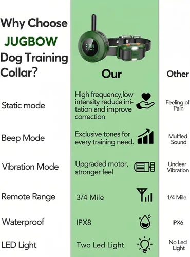 Vista 12 de Collar de choque para perro, collar de entrenamiento para perros de 3/4 millas con control remoto, color verde
