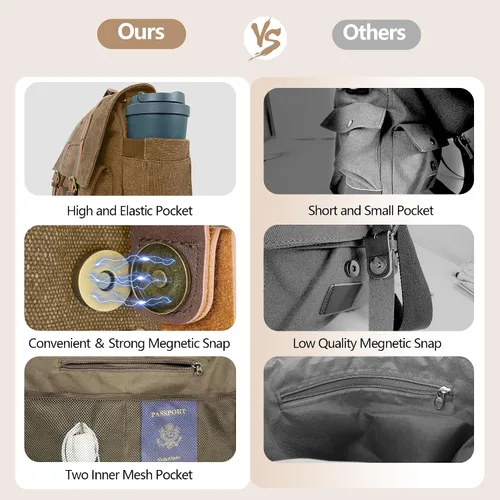 Vista 8 de Bolsa tipo mensajero para hombre, bolsa para laptop de 15.6 pulgadas, bolsa vintage de lona encerada, resistente al agua, maletín de cuero