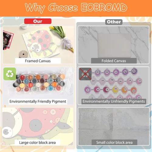Vista 3 de EOBROMD Paquete de 4 kits de pintura enmarcada por números para niños, kits de pintura de insectos para niños de 4 a 8 a 12 años, pintura sobre