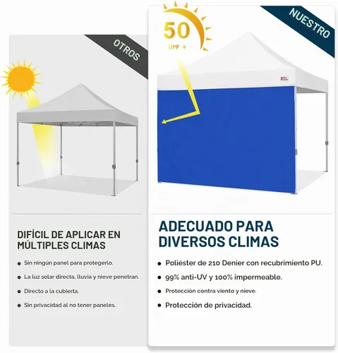 Vista 3 de MASTERCANOPY Toldo de 8x8 pies SunWall Toldo Instantáneo Pared Lateral para Toldos Emergentes Tiendas Gazebos, Protección UV Solo Pared Lateral Azul
