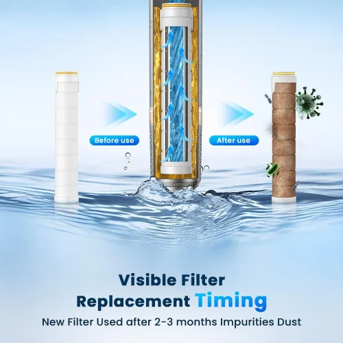 Vista 2 de JOMST Filtro de ducha para cabezal de ducha de mano, paquete de 6 filtros de 18 etapas para agua dura, elimina el cloro y sustancias nocivas, solo