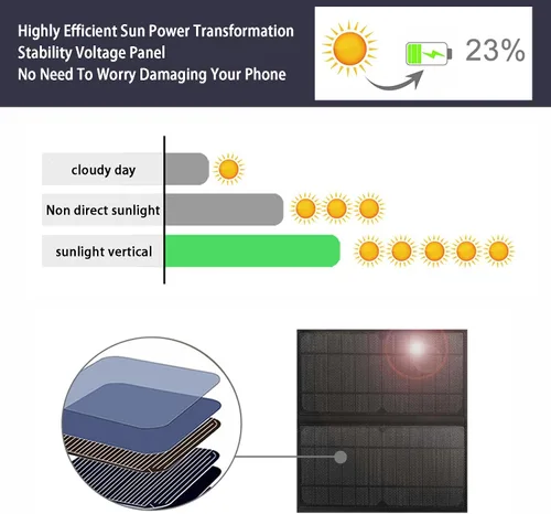 Vista 6 de 14W Solar Backpack - Waterproof, Smart USB Charging Backpack, Ergonomic Multifunction Laptop Bag Outdoor Hiking Backpack, Perfect for Business