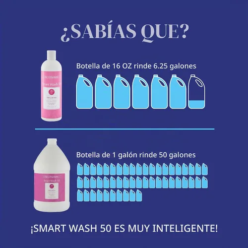 Vista 3 de Chris Christensen SmartWash50 Champú ultra concentrado para perros, hace hasta 50 botellas, acicalar como un profesional, deliciosamente perfumado