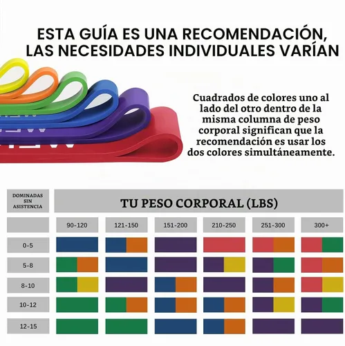 Vista 6 de Juego de bandas de resistencia, bandas de asistencia para dominadas, banda de resistencia elástica, bandas de ejercicio de levantamiento de pesas