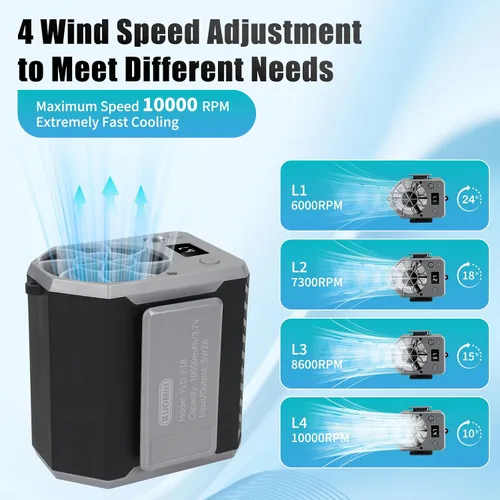 Vista 3 de Ventilador de cintura portátil, ventilador de clip de cinturón recargable de 10000 mAh, 10000 rpm, 4 velocidades, tiempo de trabajo 24 horas, diseño