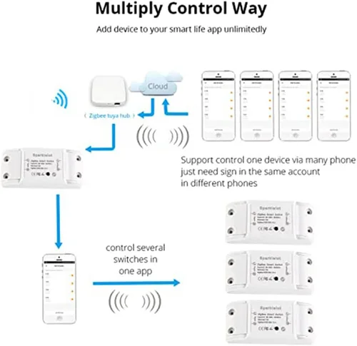 Vista 5 de Zigbee Smart Home WiFi Interruptor remoto inalámbrico, controlador de luz LED, módulo de relé de bricolaje, compatible con Alexa y Google Home